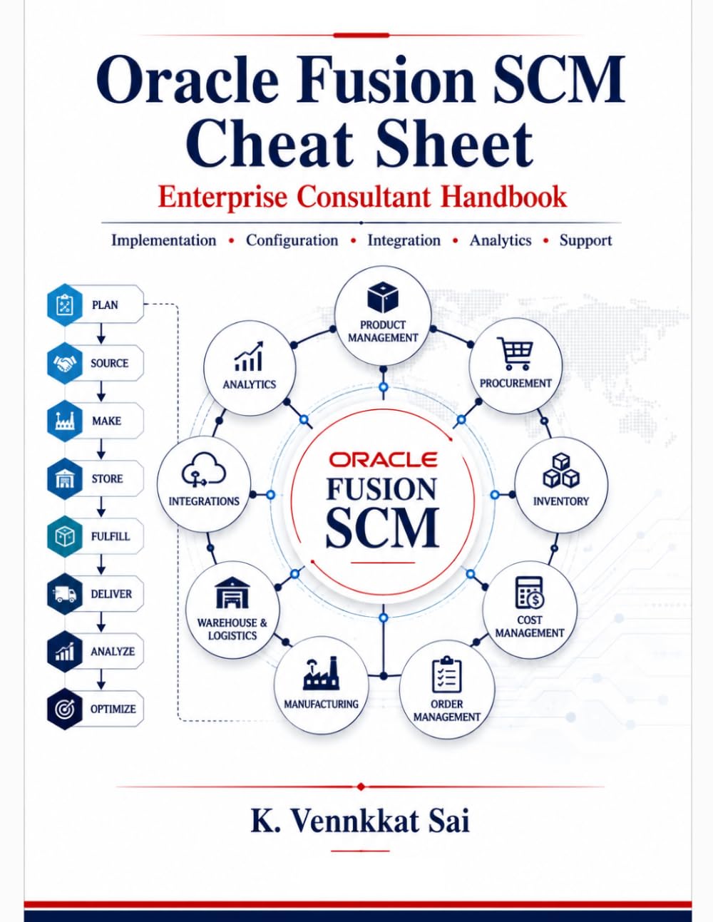 Oracle Fusion SCM Cheat Sheet: Enterprise Consultant Handbook for Implementation, Configuration, Integration, Analytics, Troubleshooting & Interview Revision (Oracle Fusion cloud visual guide)