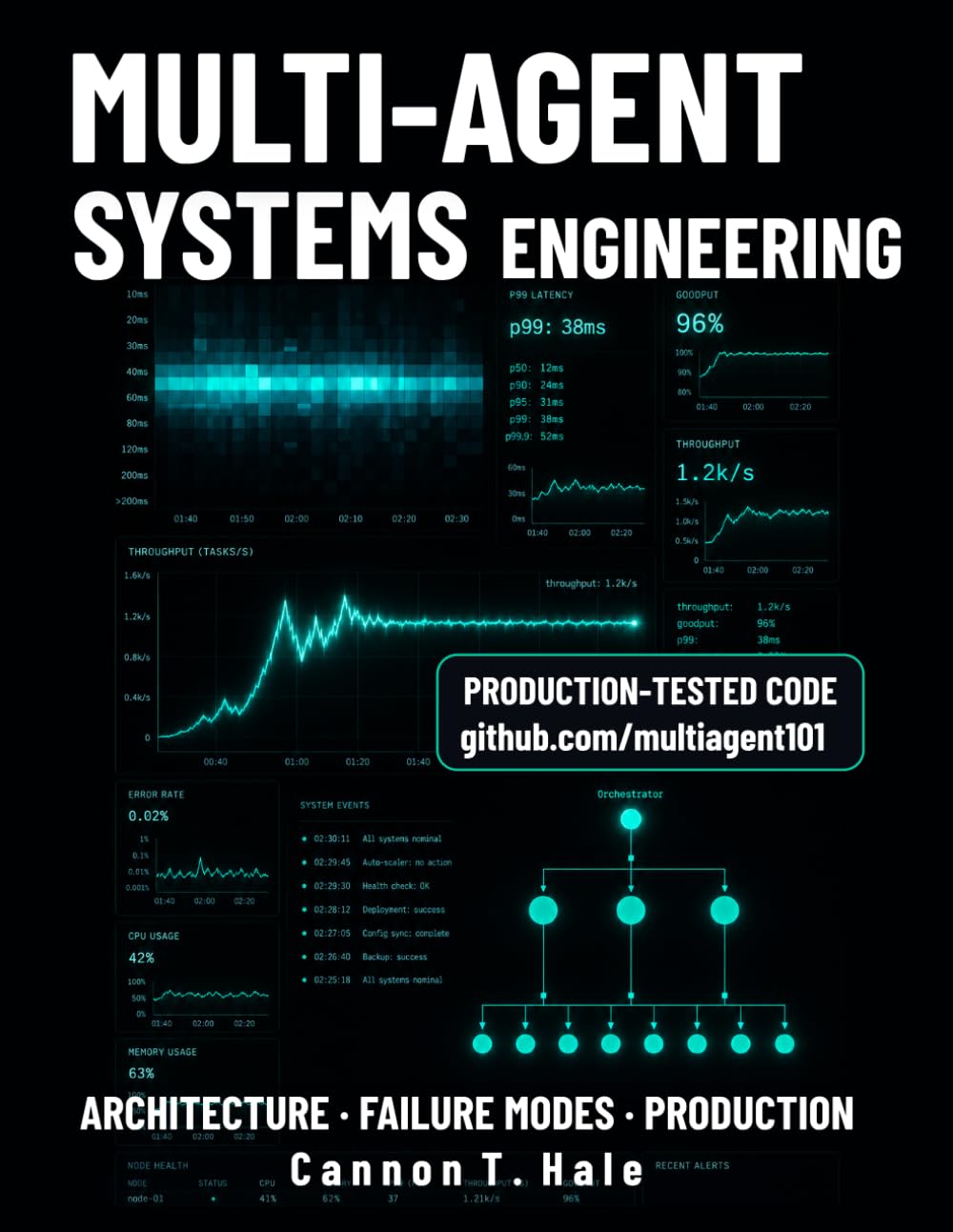 Multi-Agent Systems Engineering: Design architecture with evidence: metrics, risk gating, failure modes, and tested reference code—benchmarks, debugging, and production hardening for AI agents