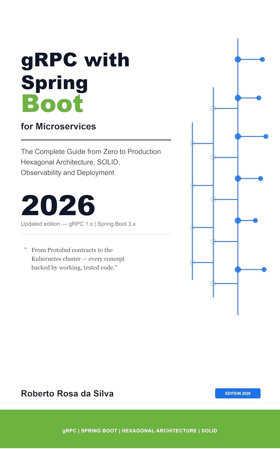 gRPC with Spring Boot in Microservices: The Complete Guide from Zero to Production: Hexagonal Architecture, SOLID, streaming, security, observability, and deployment for modern distributed systems